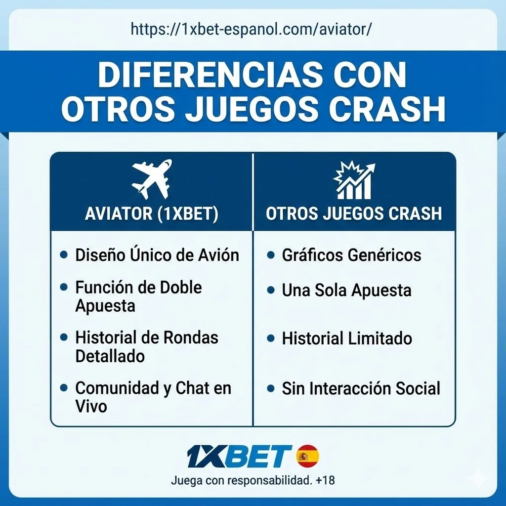 Diferencias con otros juegos crash