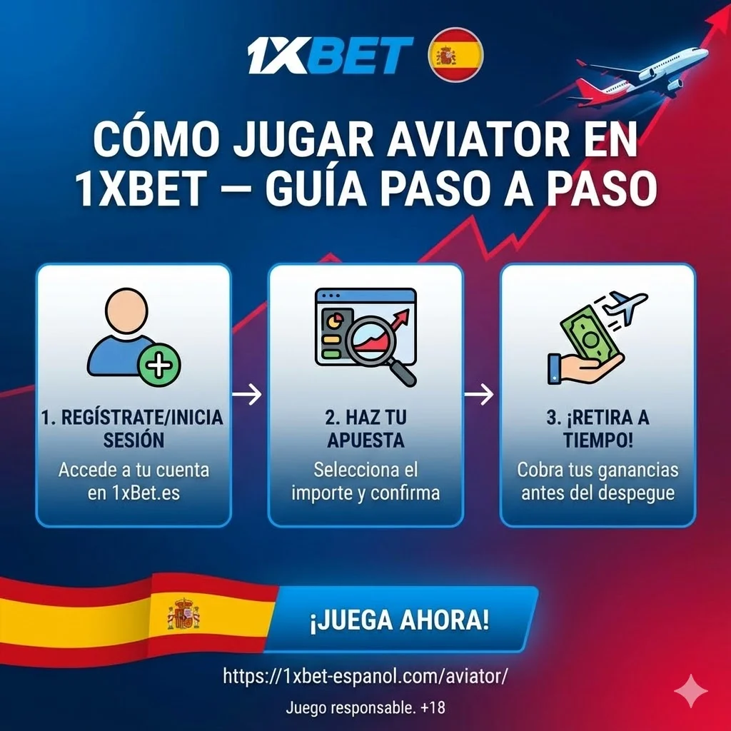 Cómo jugar Aviator on 1xbet — Guía paso a paso
