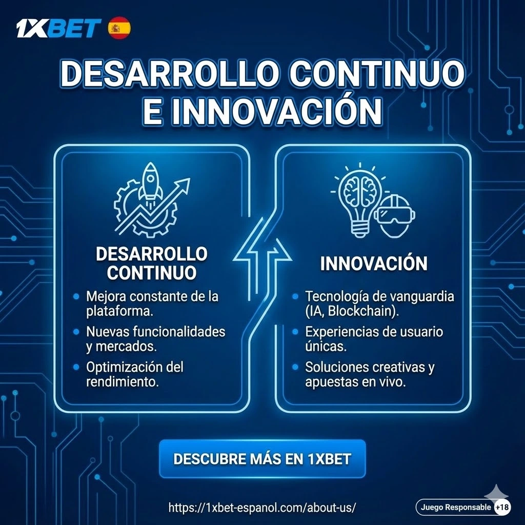 Desarrollo Continuo e Innovación
